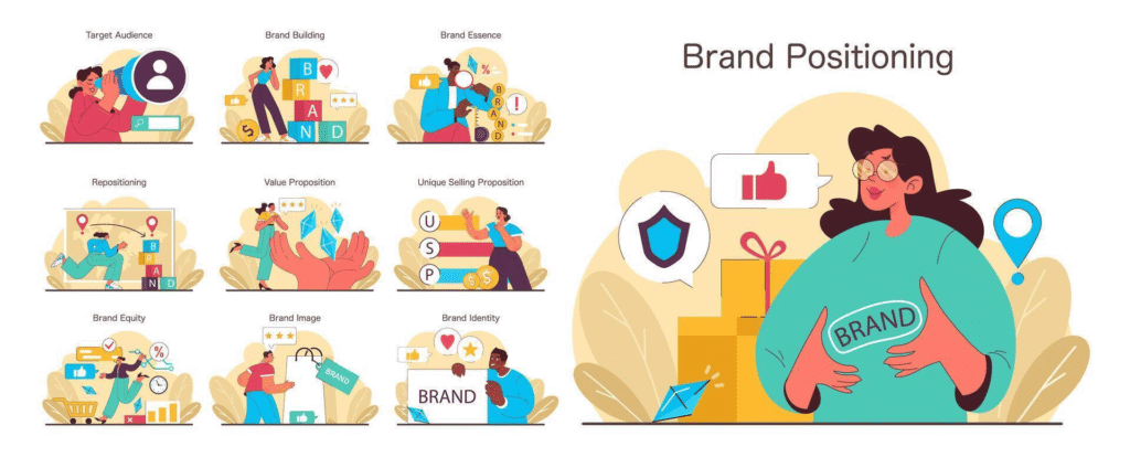 Brand positioning