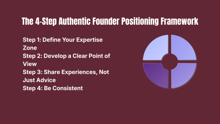 The 4-step founder framework