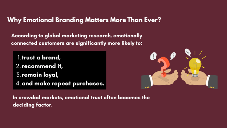 Why emotional branding?